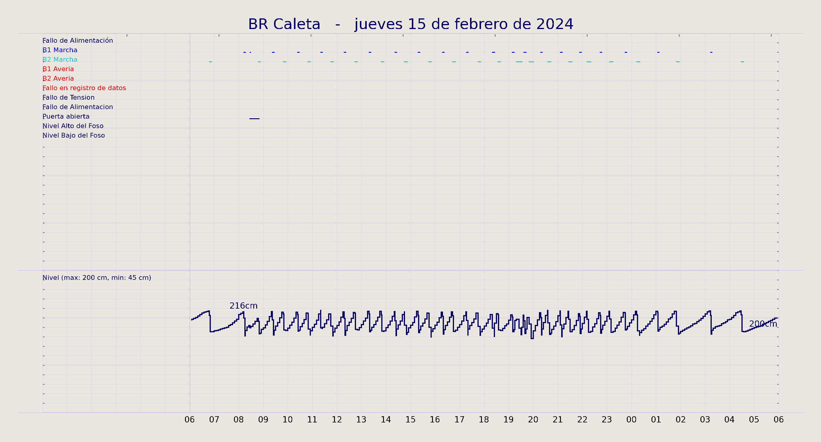 ../../imagenes/vid/2024/BR Caleta/2024-02-15 BR Caleta.png